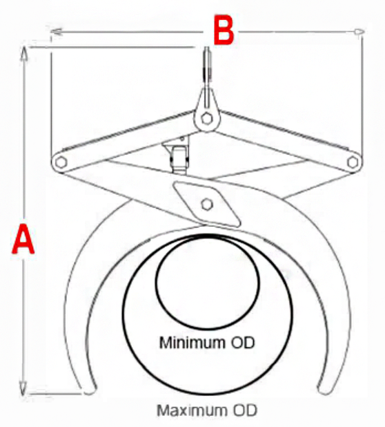 Kenco Pipe Lift (PL3500)