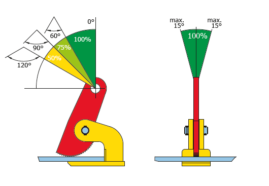 3 Ton FHX Horizontal Lifting Clamp