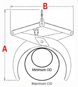 Kenco Pipe Lift (PL8500)