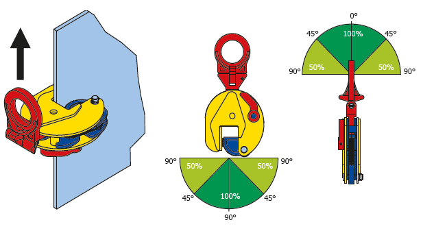 25 Ton STSU Vertical Lifting Clamp