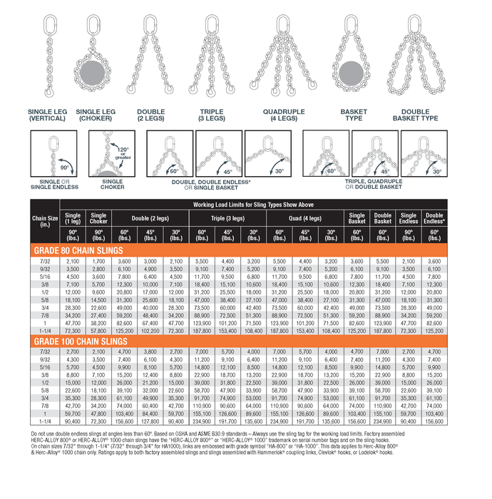 Single-leg chain assembly with oblong master link on top and swivel self locking hook on bottom