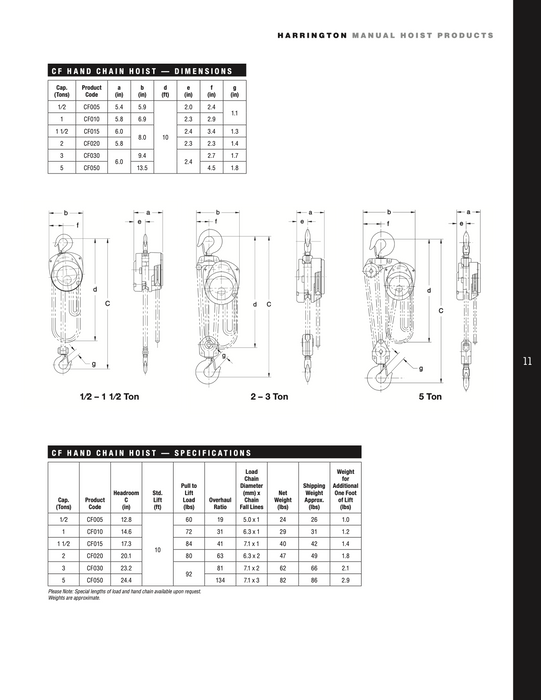 Harrington CF Hand Chain Hoist