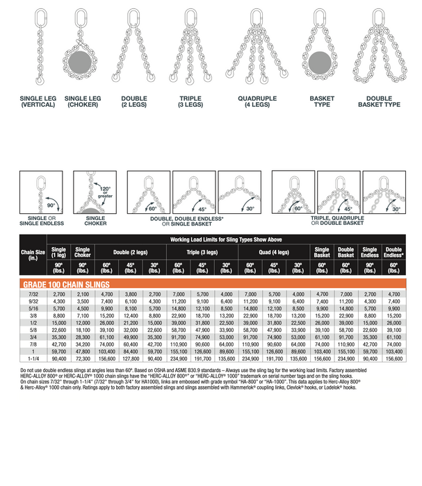 Type SOS Grade 100 Chain Assemblies. Domestic