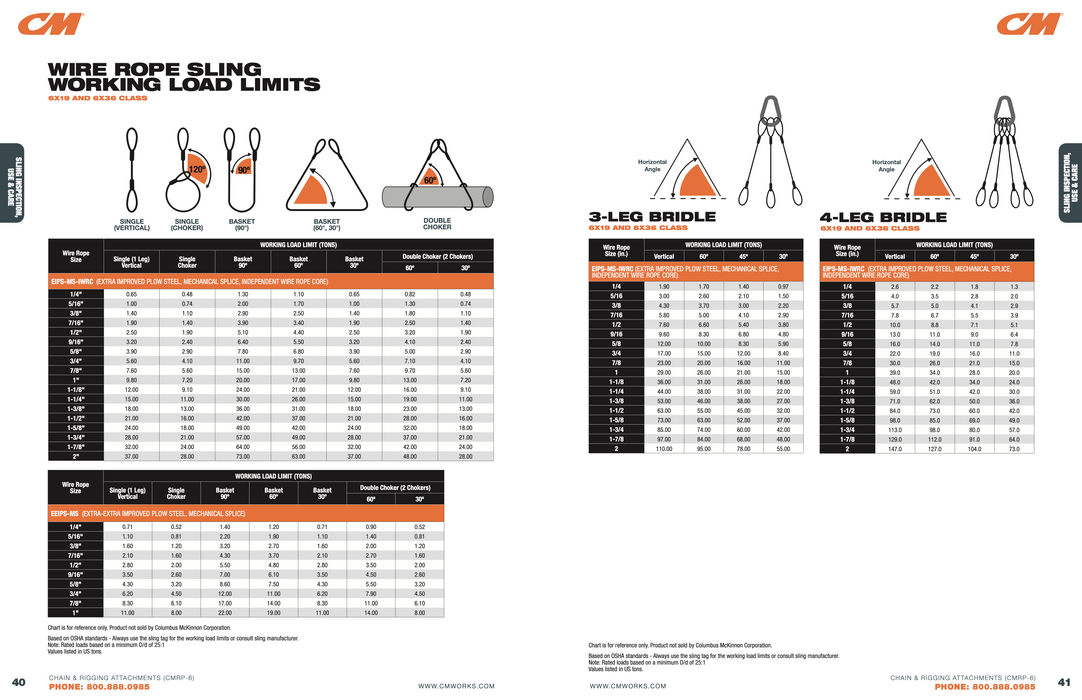 Single-leg Eye & Eye Wire Rope Sling