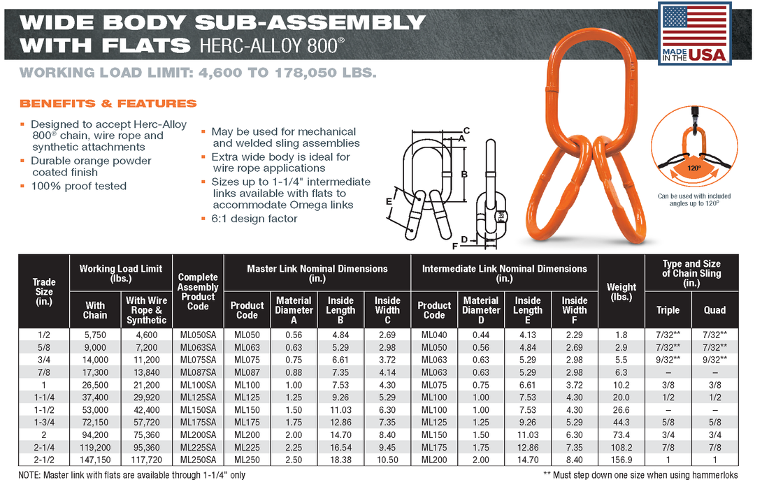 Sub-Assemblies with Intermediate Links - Domestic